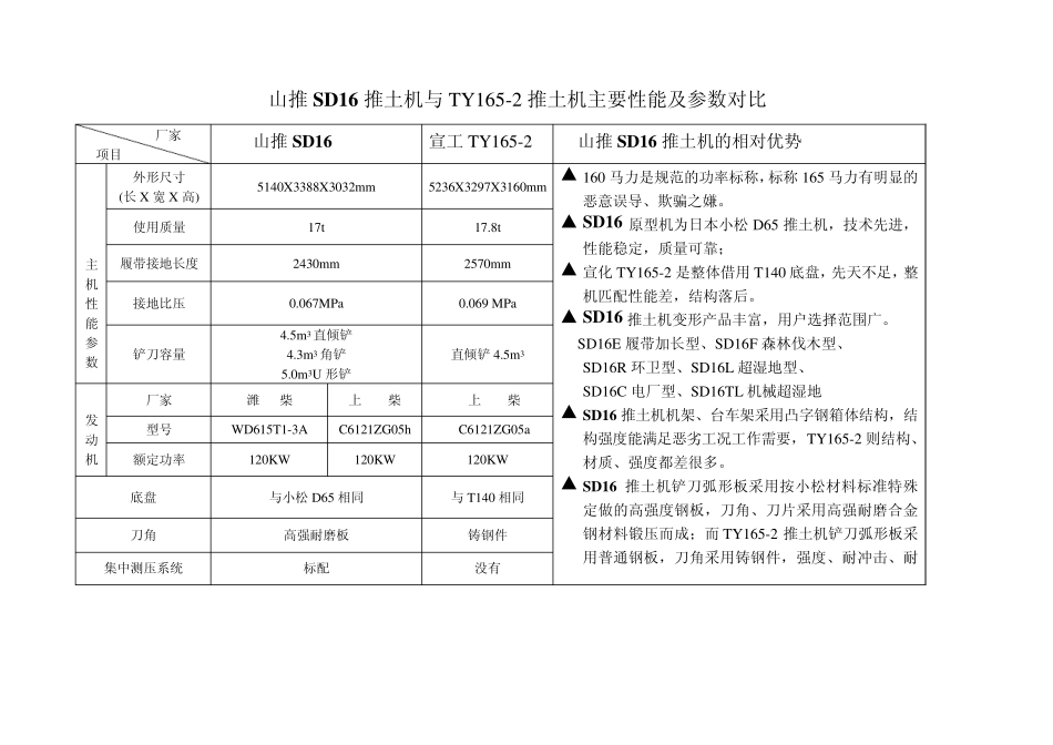山推推土机与河北宣工推土机_第1页