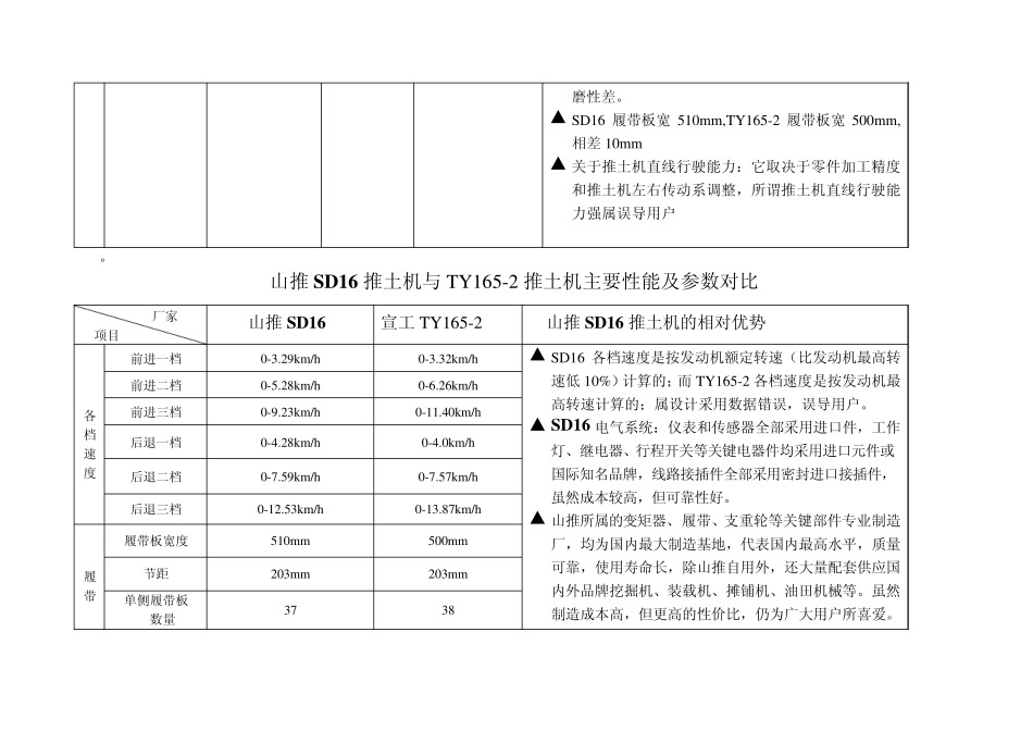 山推推土机与河北宣工推土机_第2页