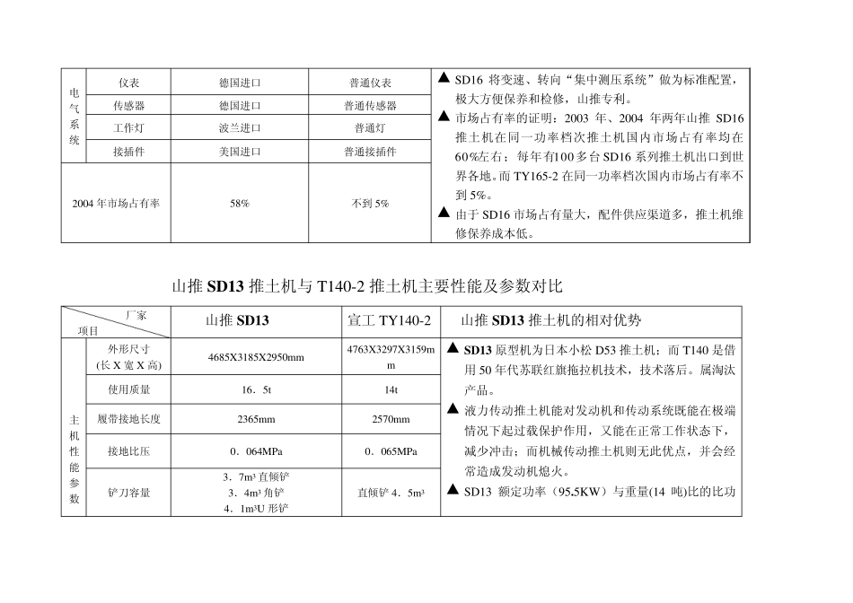 山推推土机与河北宣工推土机_第3页
