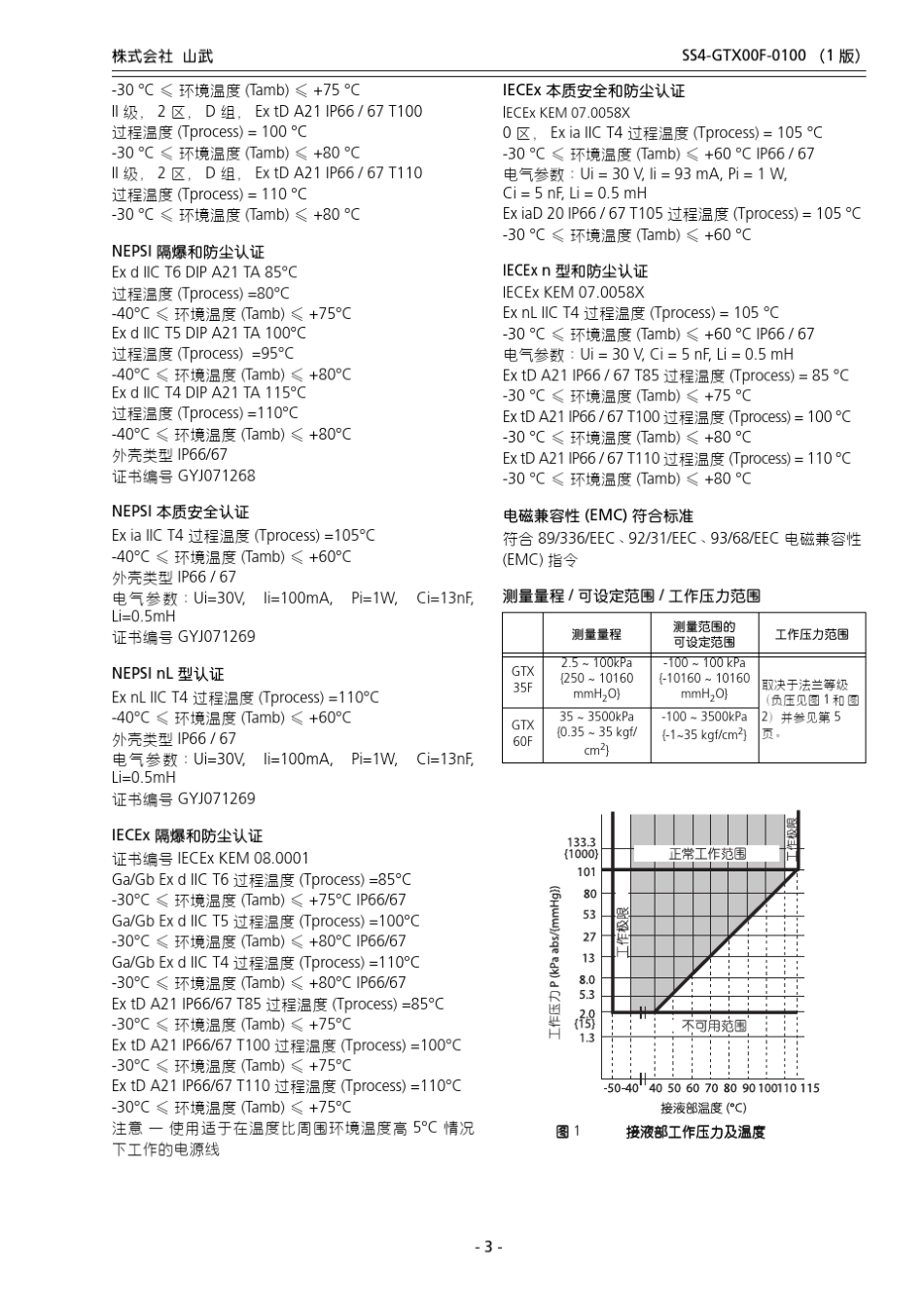 山武单法兰液位计选型书_第3页