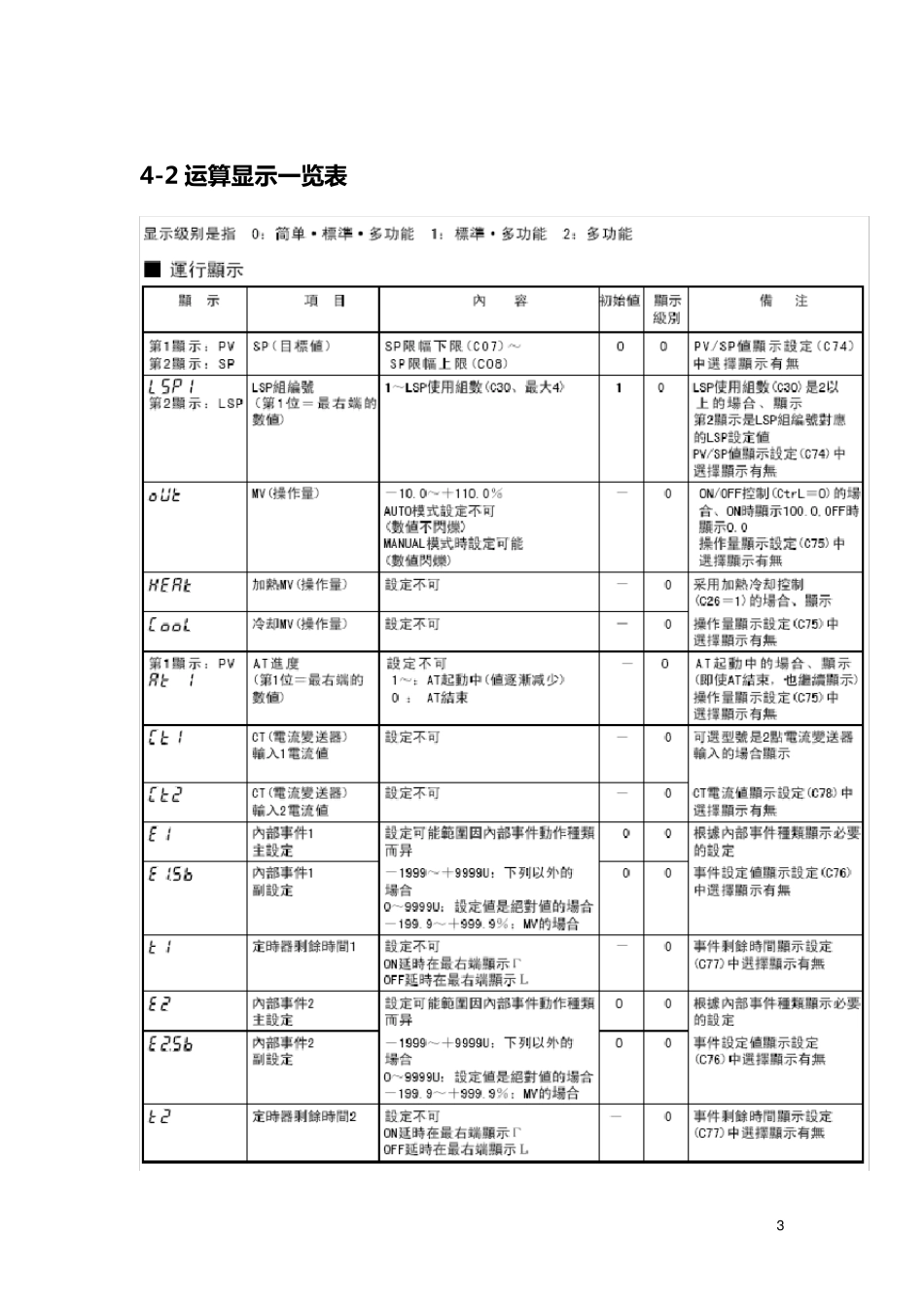 山武温控器说明_第3页
