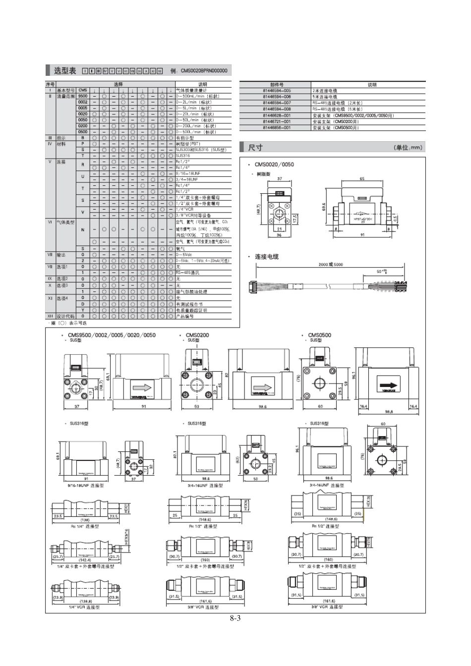 山武流量计综合_第3页
