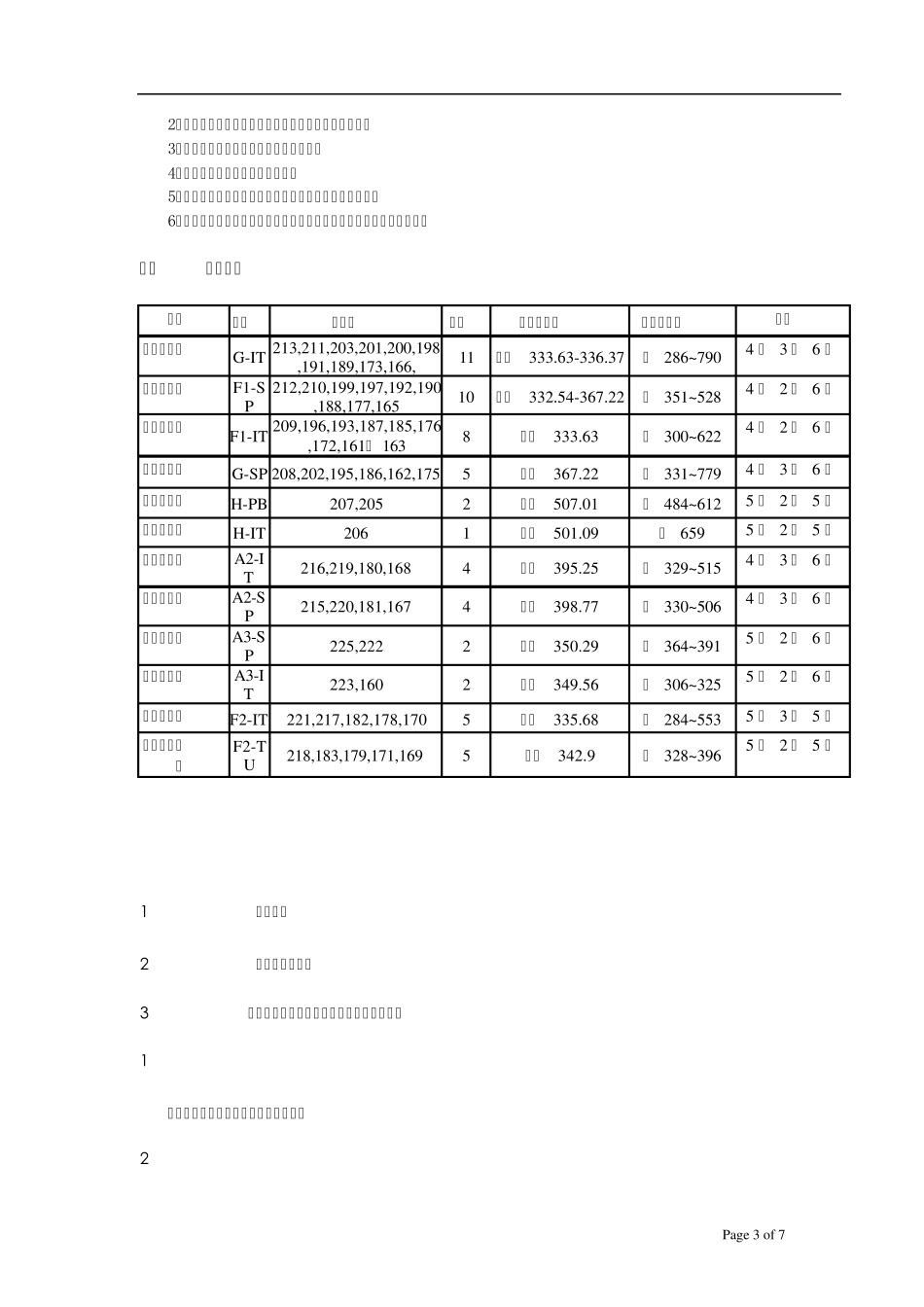 山水庄园项目理解_第3页