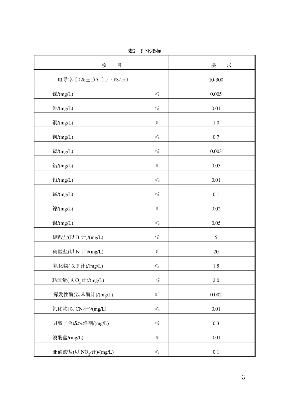 山泉水企业标准_第3页