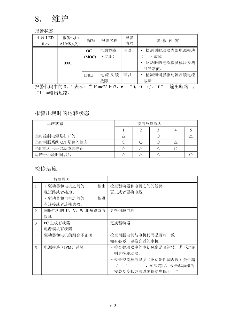 山洋驱动器说明_第3页