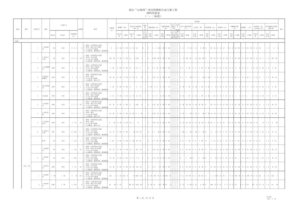 山海湾四期铝合金门窗清单报价表(3月20日)_第1页