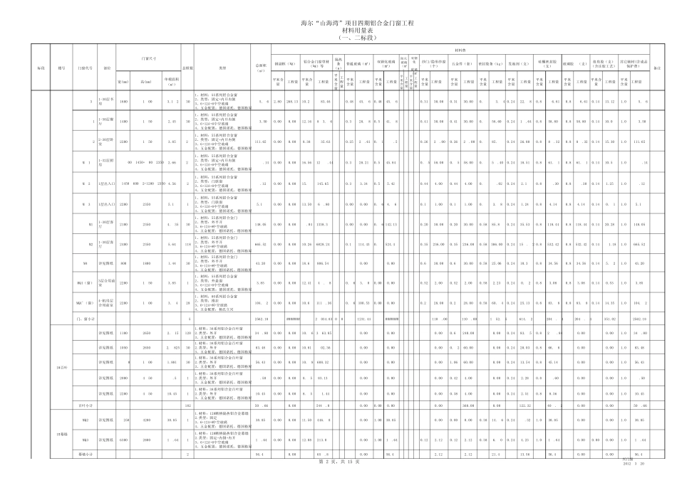 山海湾四期铝合金门窗清单报价表(3月20日)_第2页