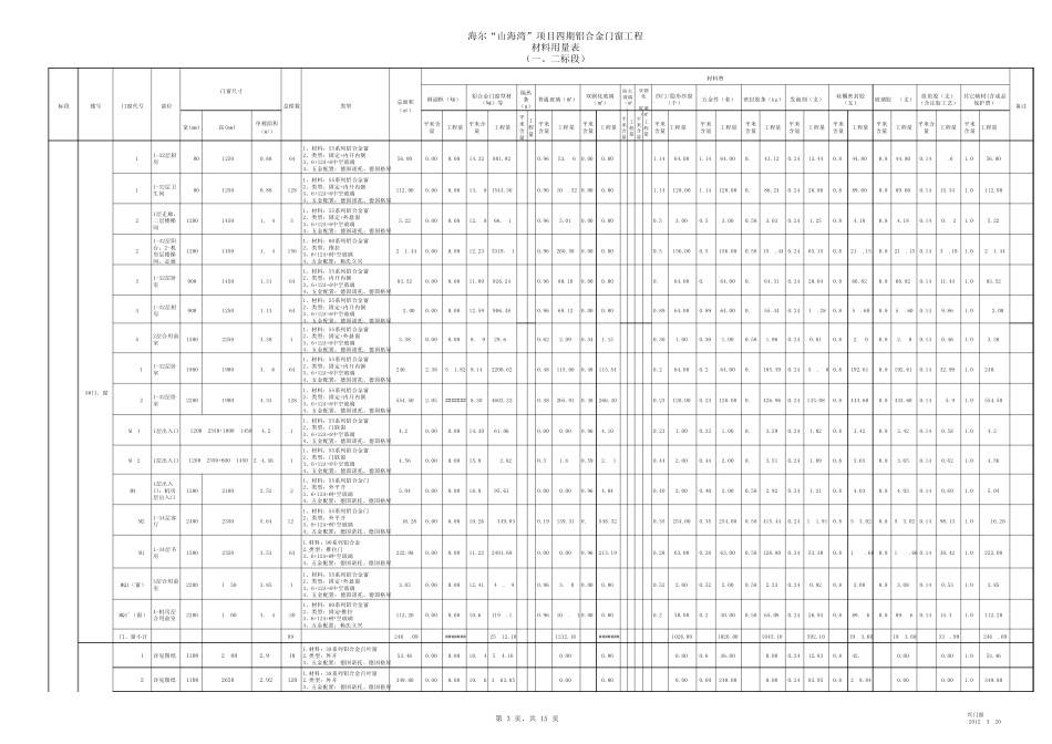 山海湾四期铝合金门窗清单报价表(3月20日)_第3页