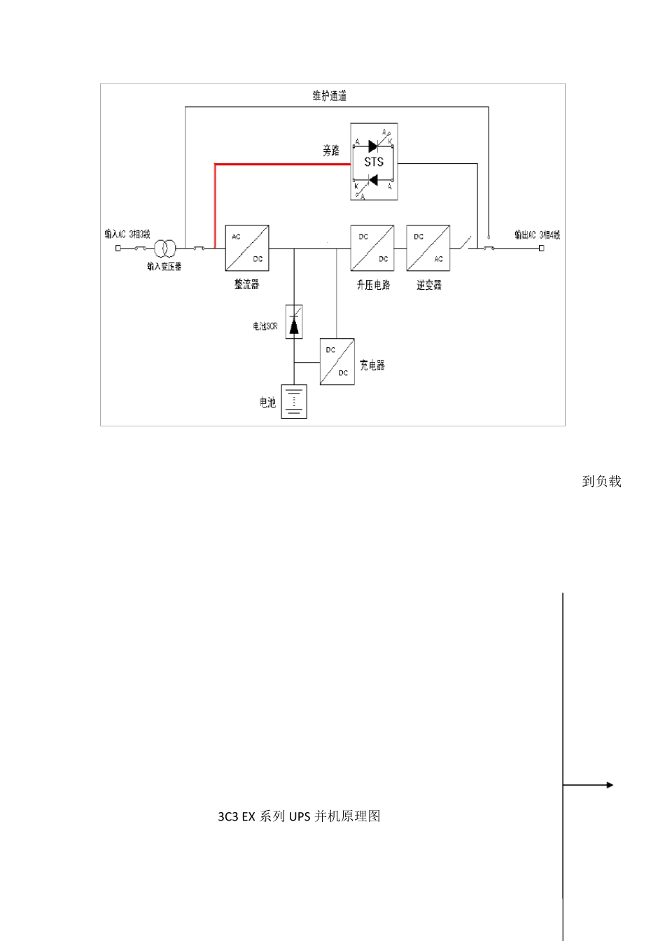 山特UPS电源技术方案_第3页
