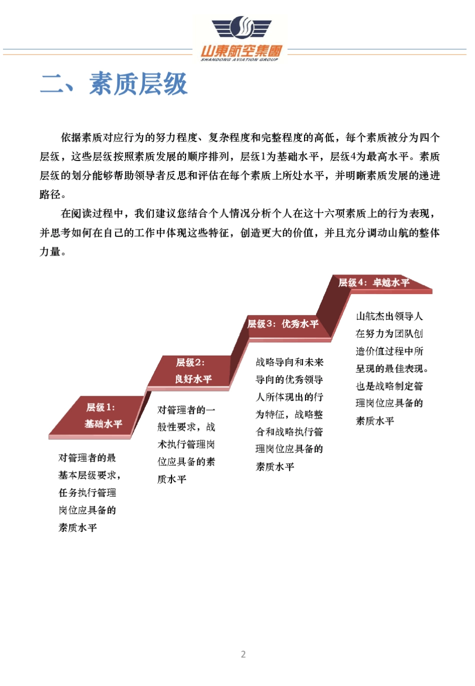 山航领导力素质模型及发展手册_第2页
