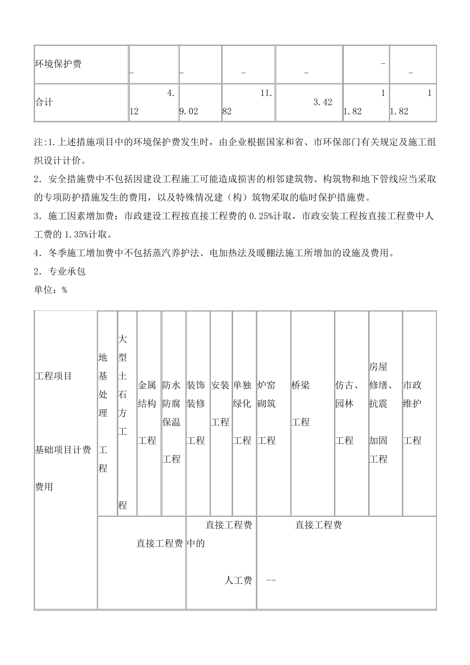 山西2011年定额计价费用定额_第3页