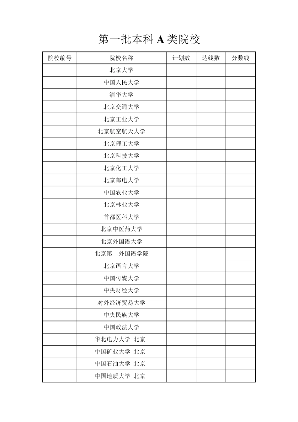 山西2011年高考本科各学校理科分数线_第1页