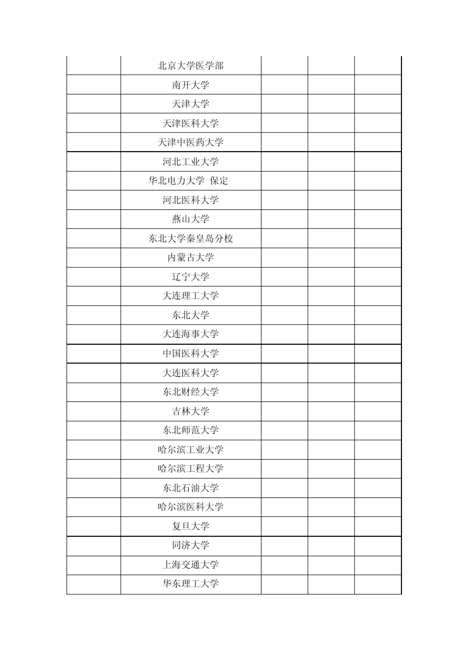 山西2011年高考本科各学校理科分数线_第2页