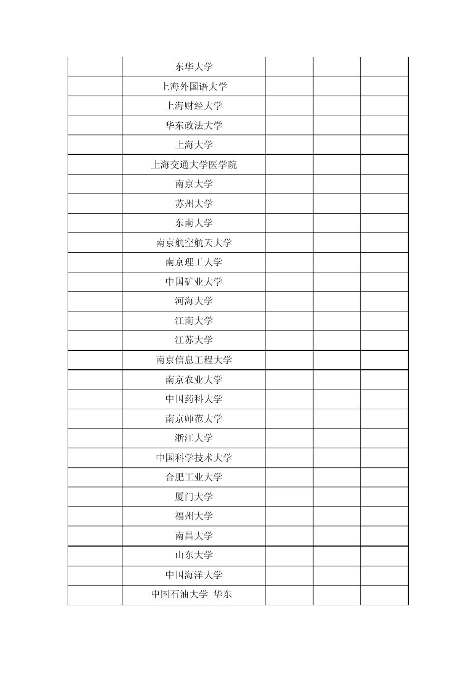 山西2011年高考本科各学校理科分数线_第3页