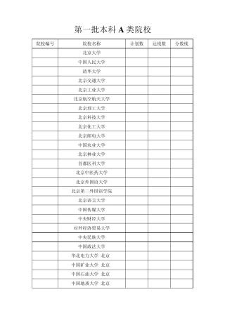 山西2011年高考本科各学校理科分数线