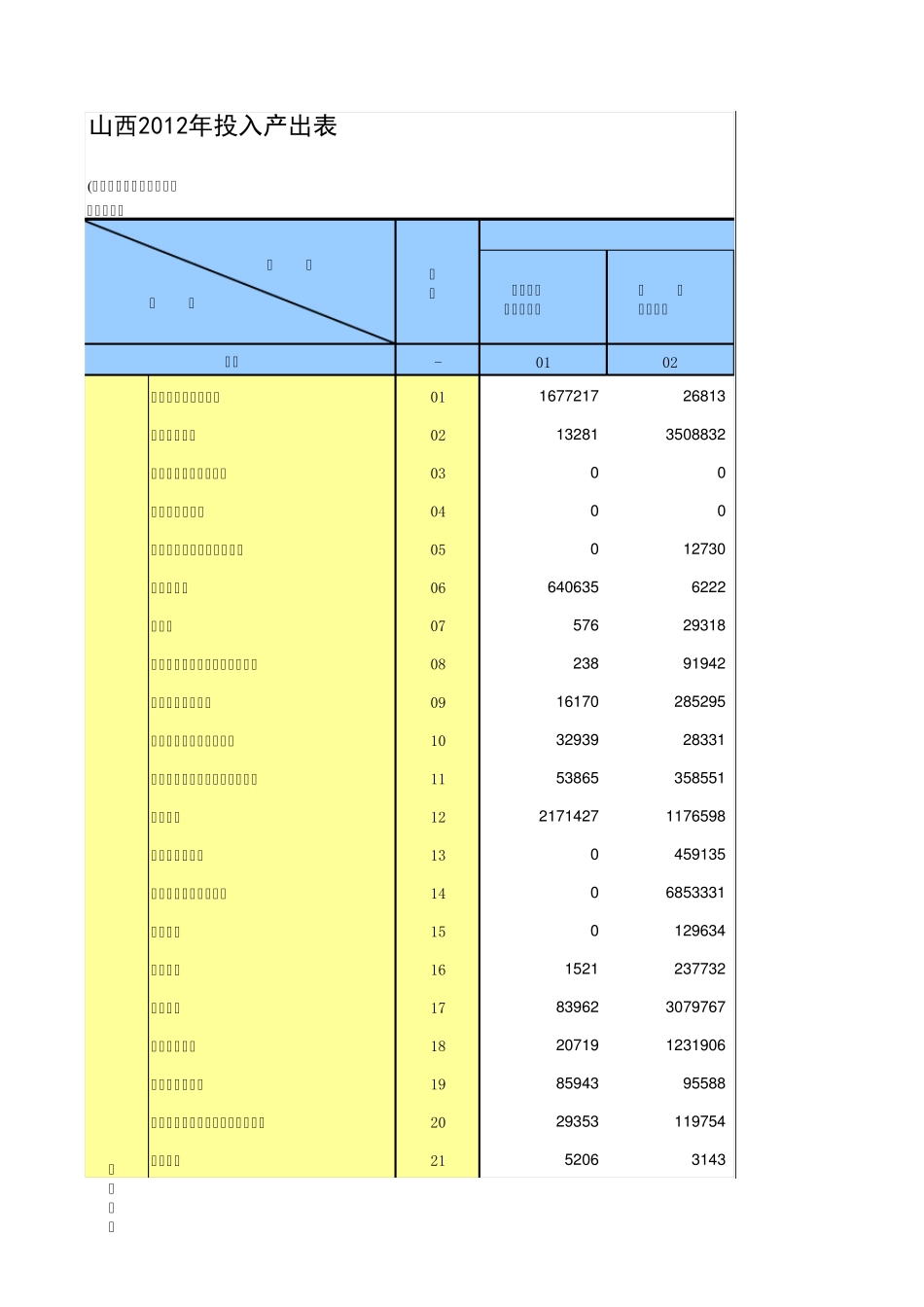 山西2012年投入产出表_第1页