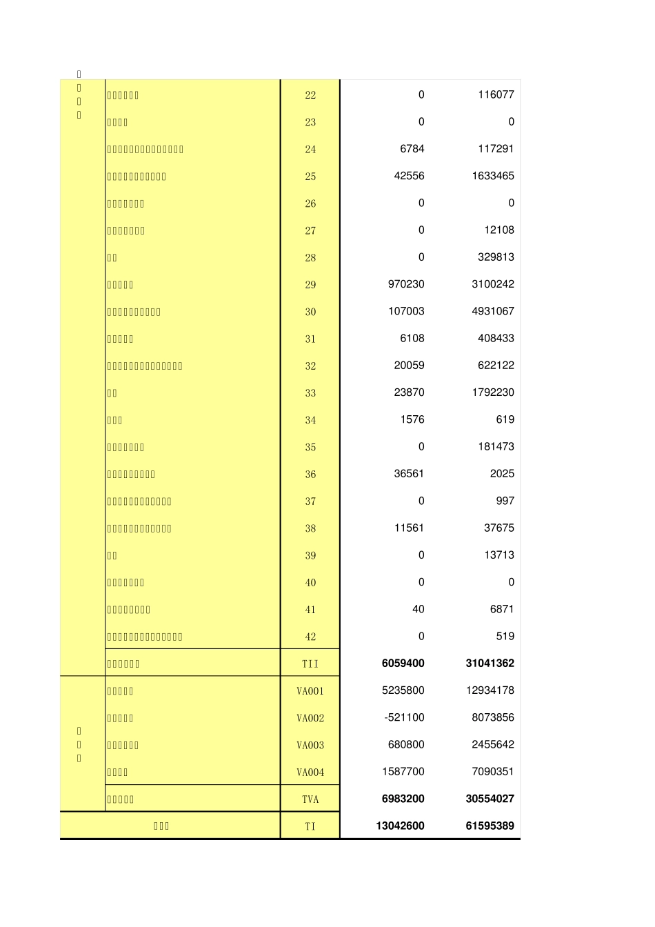 山西2012年投入产出表_第2页