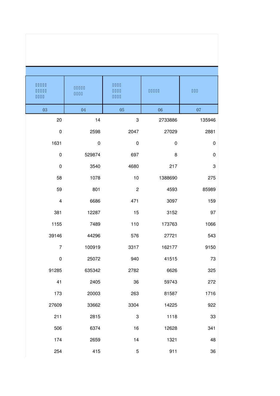 山西2012年投入产出表_第3页