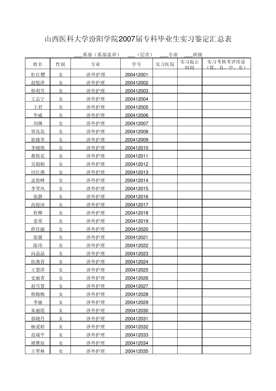 山西医科大学汾阳学院2007届专科毕业生实习鉴定汇总表_第1页