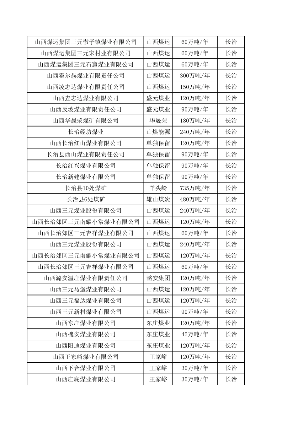 山西各煤矿公司详细信息汇总_第2页