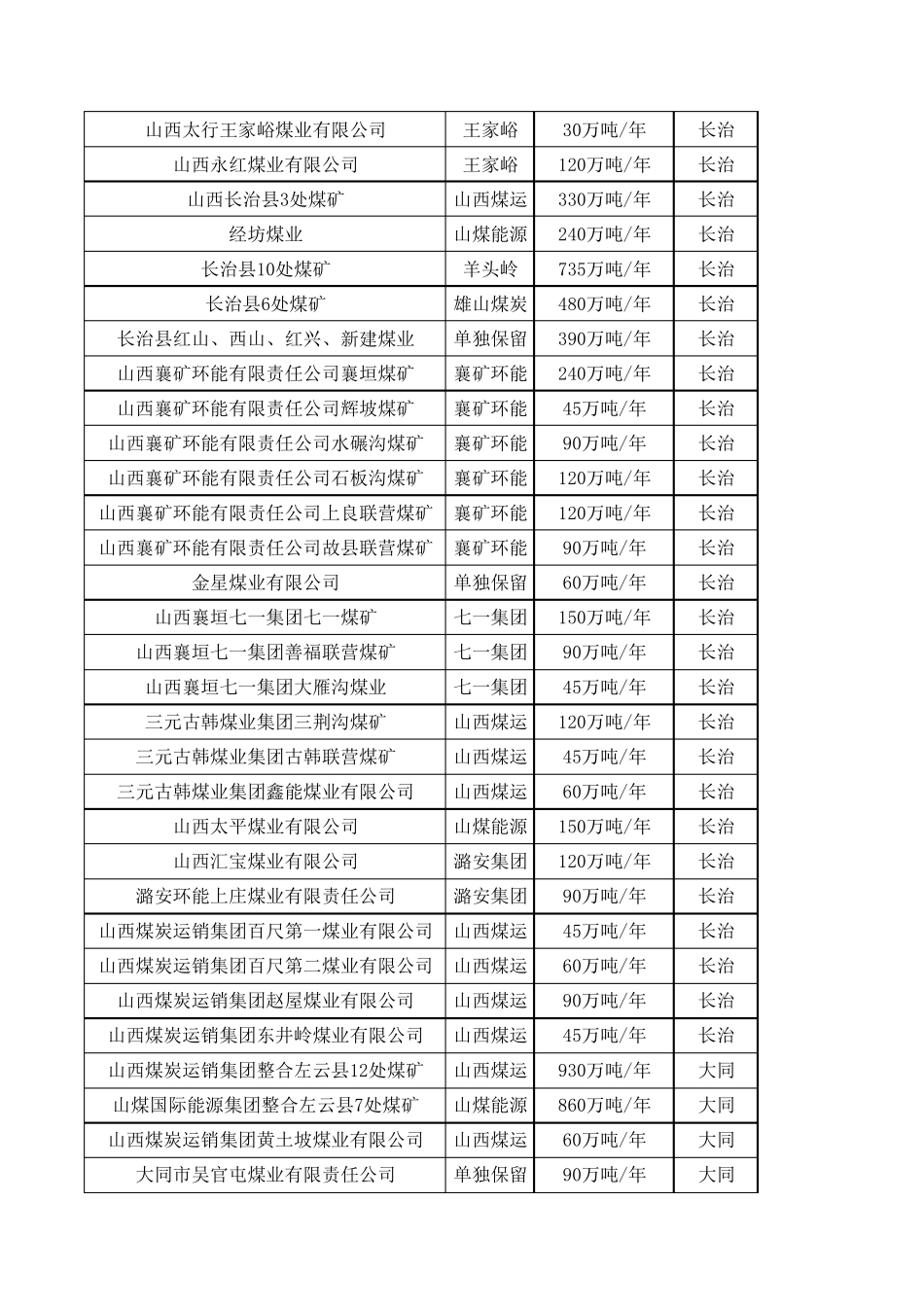 山西各煤矿公司详细信息汇总_第3页