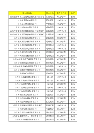 山西各煤矿公司详细信息汇总