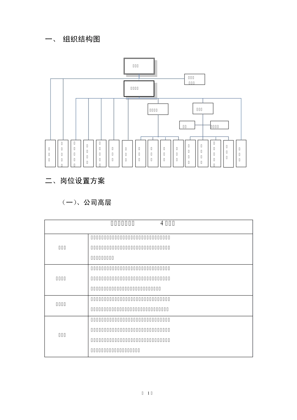 山西宏源公司组织架构与岗位设置报告_第2页