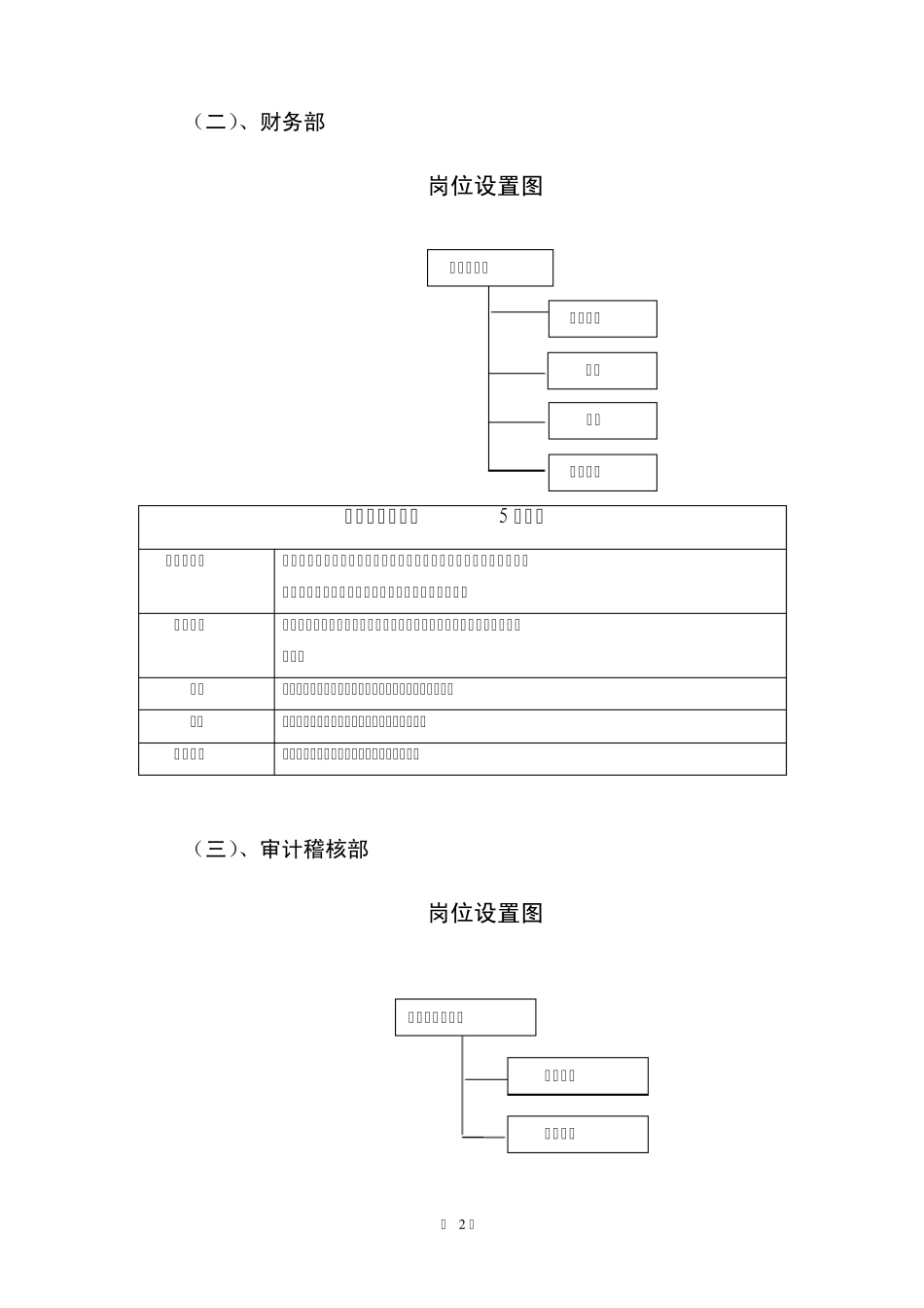 山西宏源公司组织架构与岗位设置报告_第3页