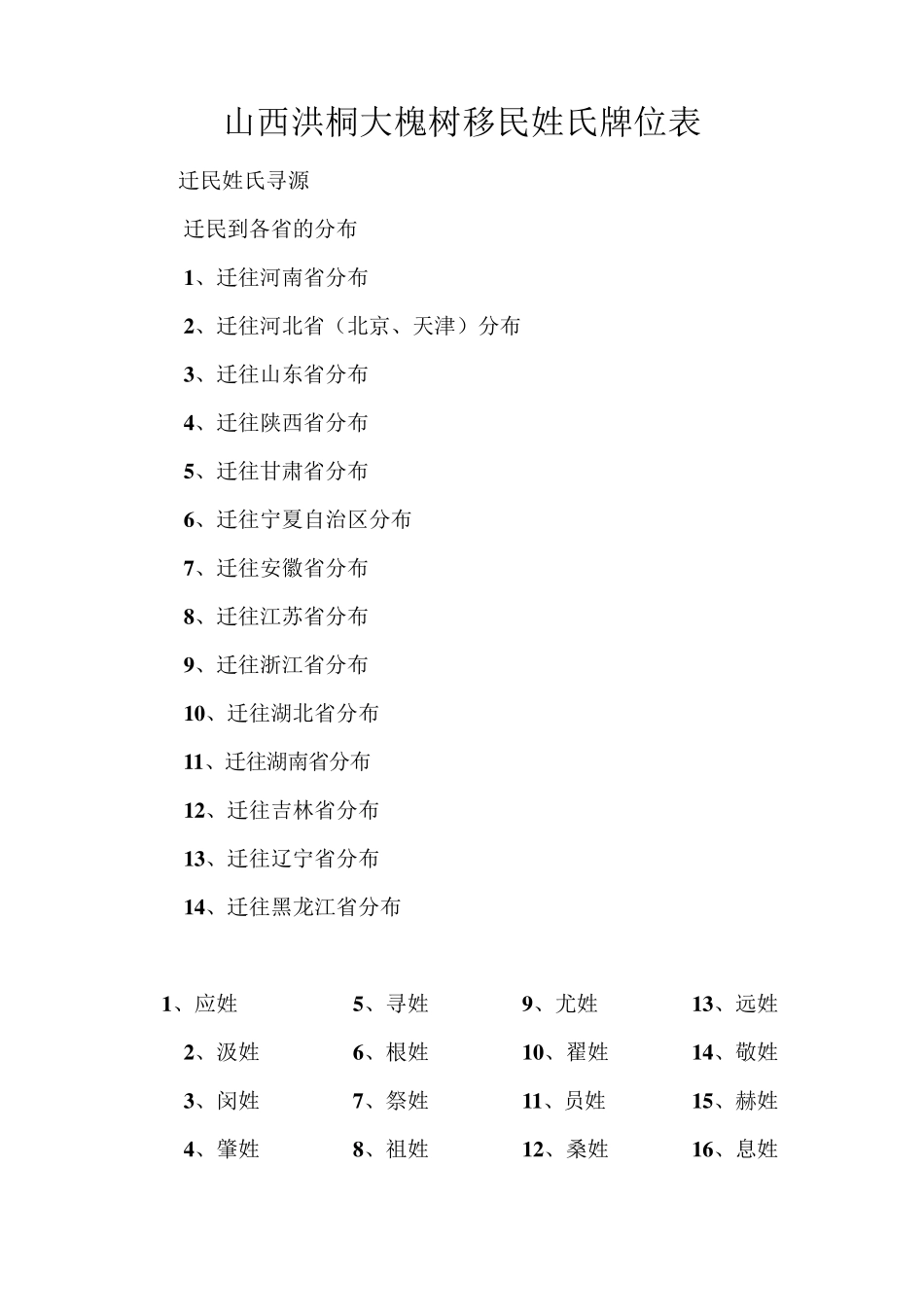 山西洪桐大槐树移民姓氏牌位表_第1页