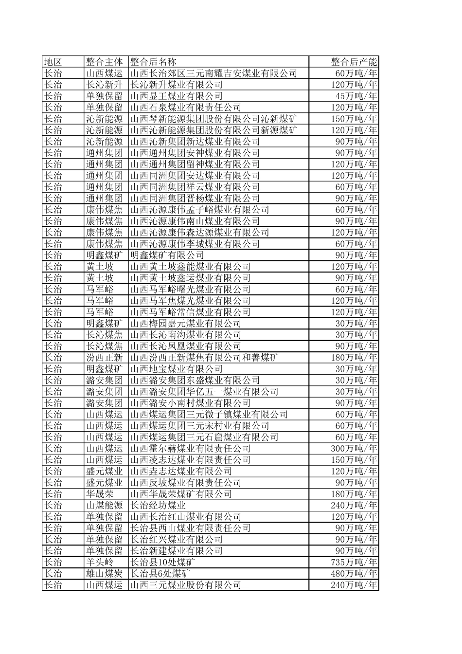 山西煤矿一览表_第1页