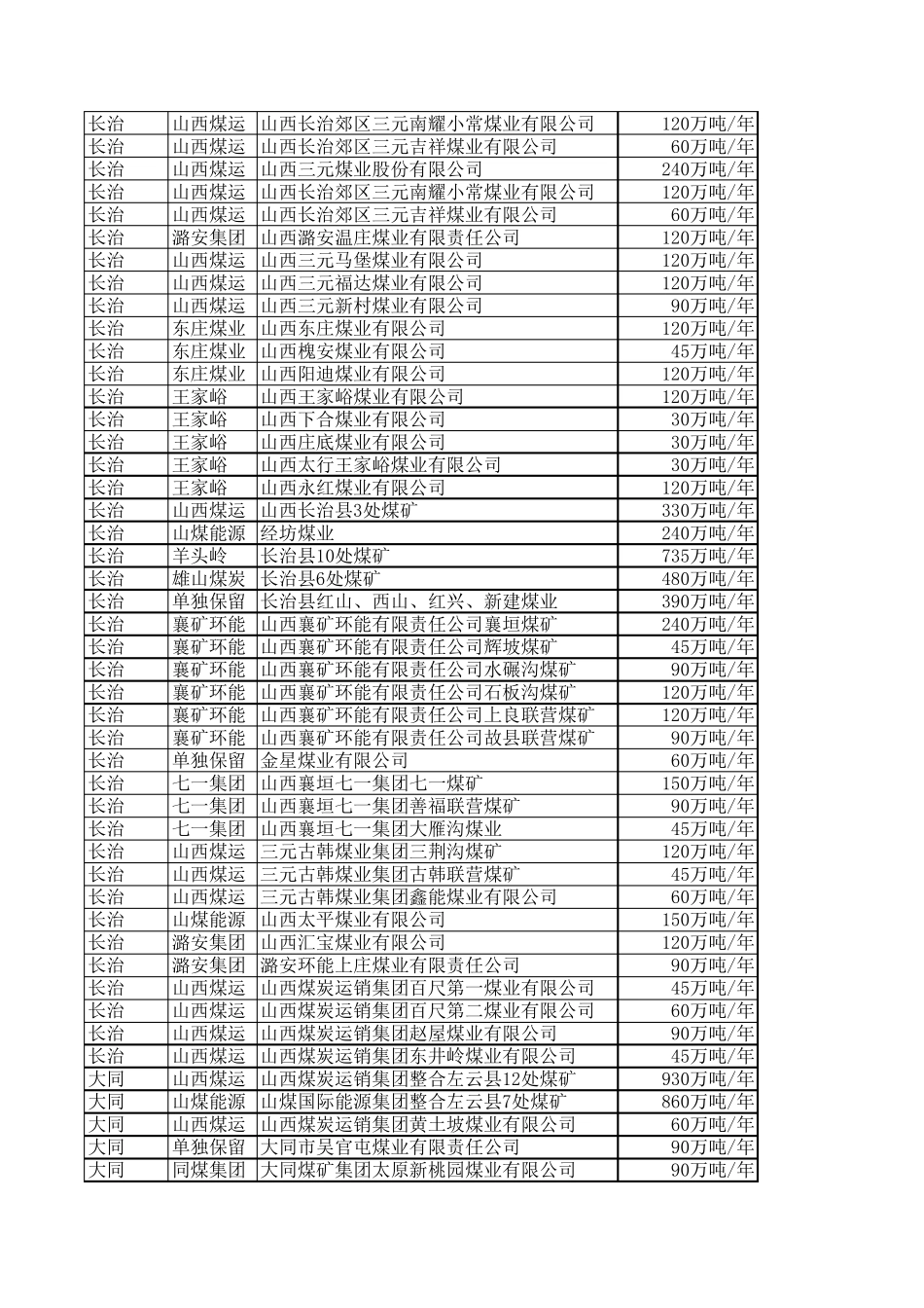 山西煤矿一览表_第2页