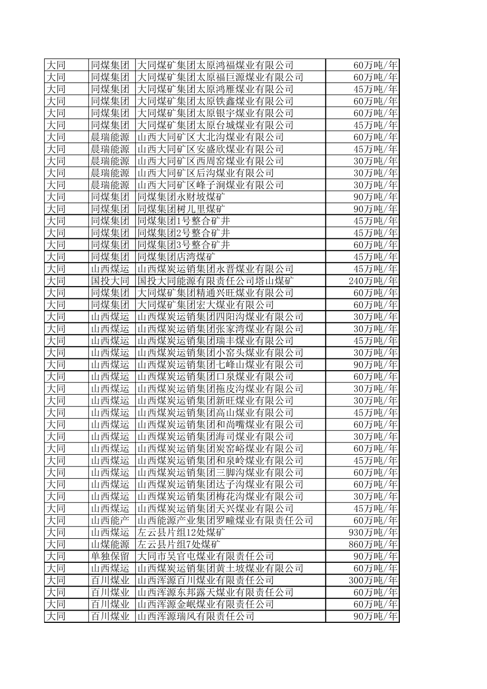 山西煤矿一览表_第3页