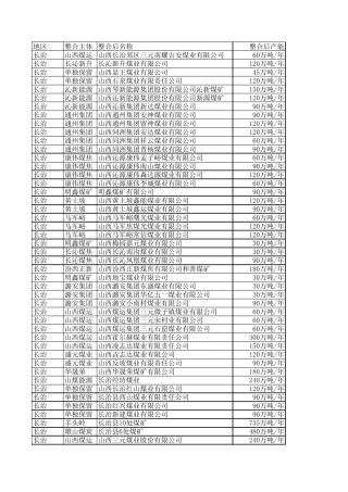 山西煤矿一览表