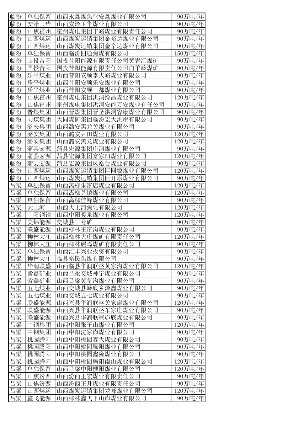 山西煤矿资源整合一览表2_第2页