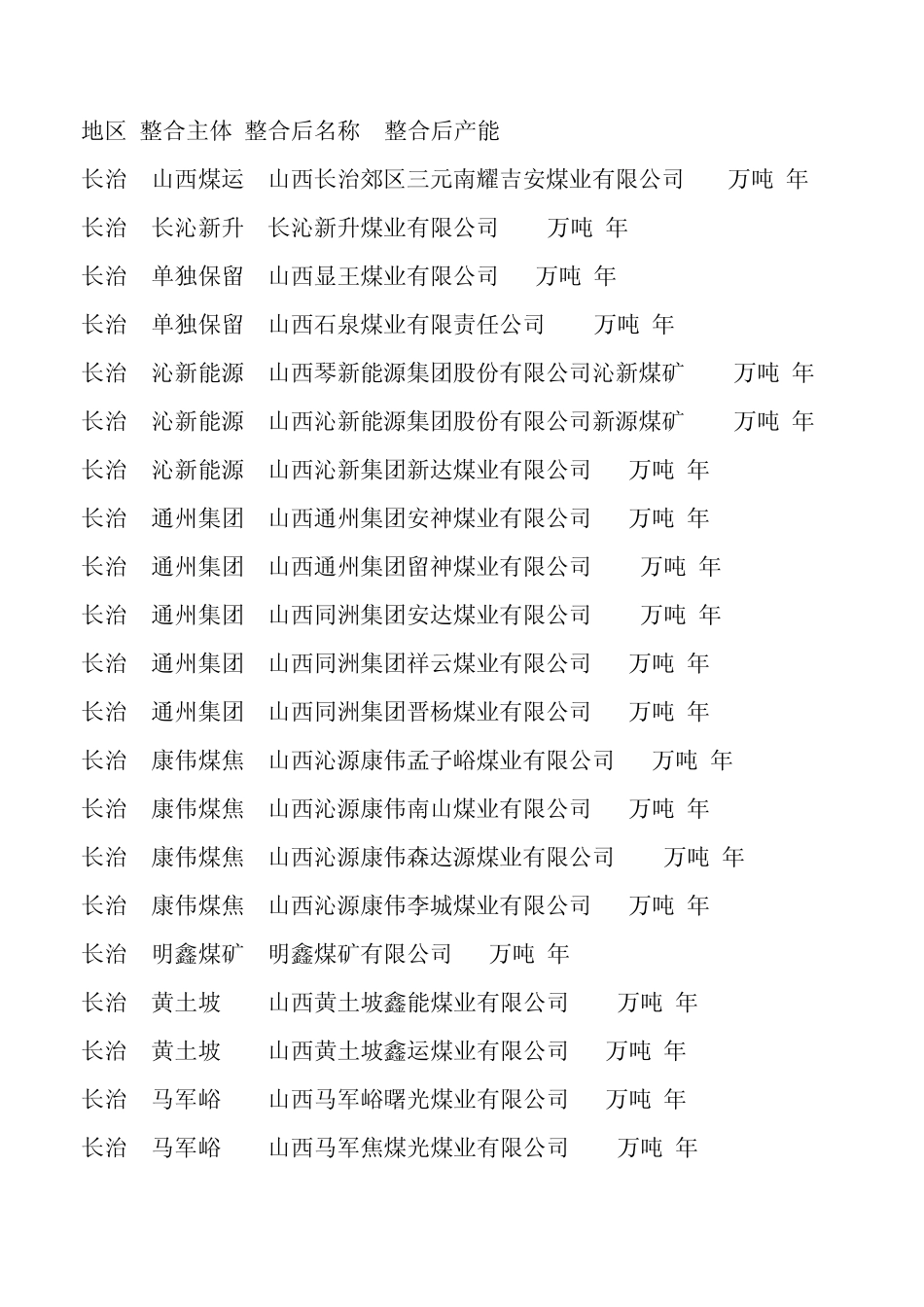 山西煤矿资源整合一览表_第1页