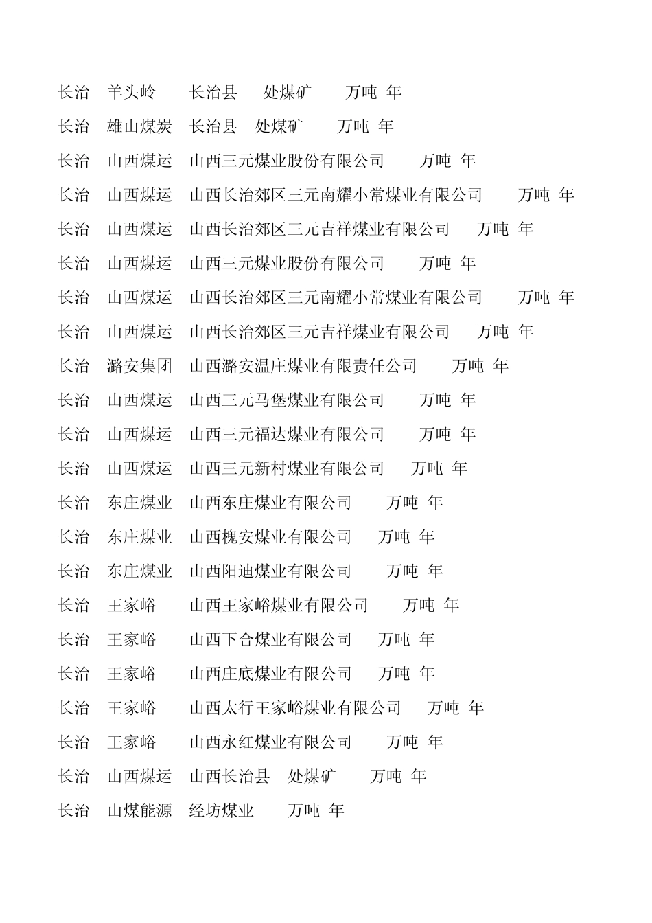 山西煤矿资源整合一览表_第3页