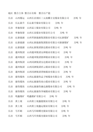 山西煤矿资源整合一览表