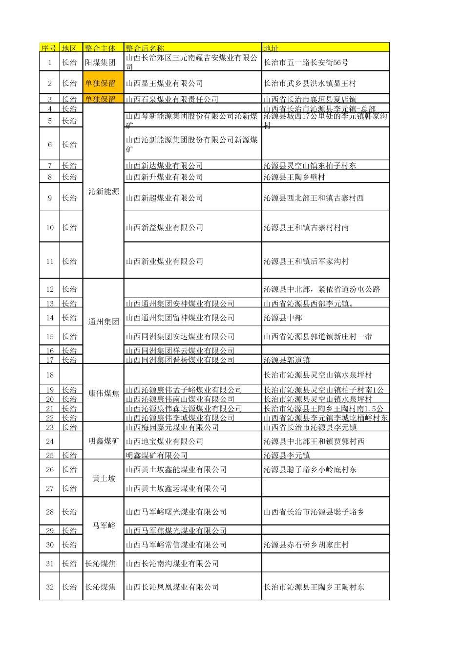 山西煤矿通讯录_第1页