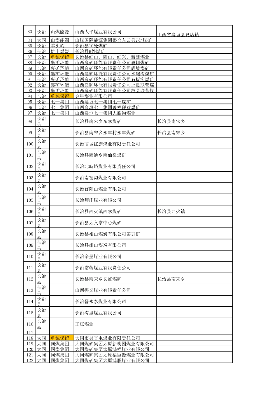 山西煤矿通讯录_第3页