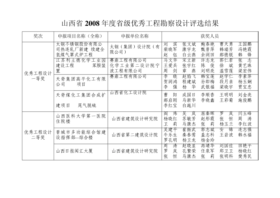 山西省2008年度省级优秀工程勘察设计评选结果_第3页
