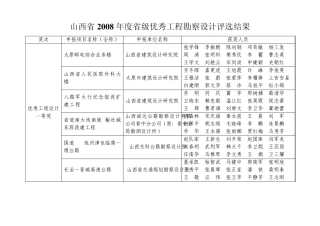 山西省2008年度省级优秀工程勘察设计评选结果