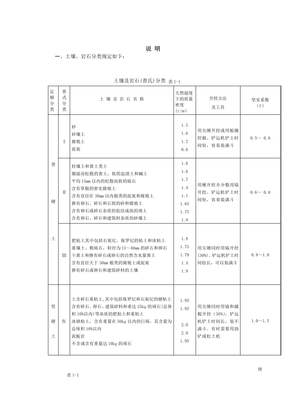 山西省2011定额说明及工程量计算规则土方工程_第1页
