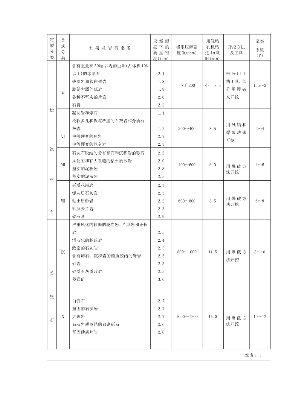山西省2011定额说明及工程量计算规则土方工程_第2页