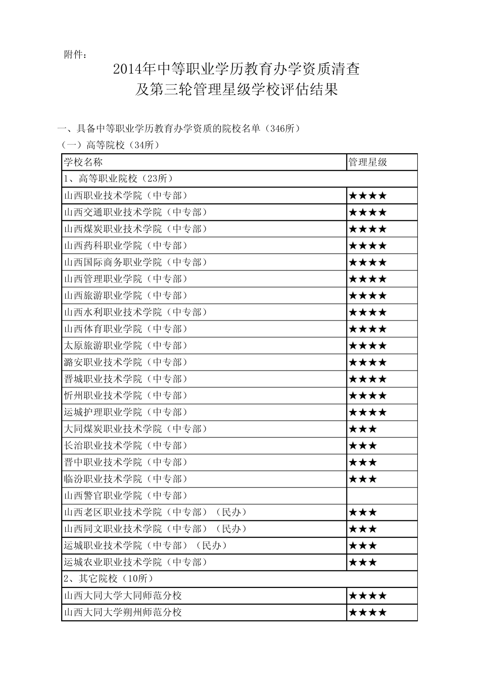 山西省2014年全省中等职业学历教育办学资质清查及第三轮管理星级学校评估结果_第1页
