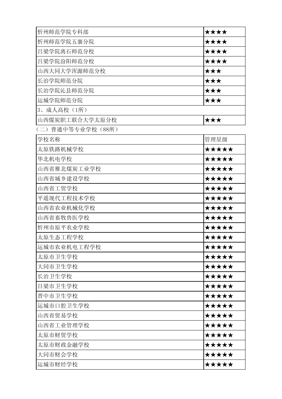 山西省2014年全省中等职业学历教育办学资质清查及第三轮管理星级学校评估结果_第2页