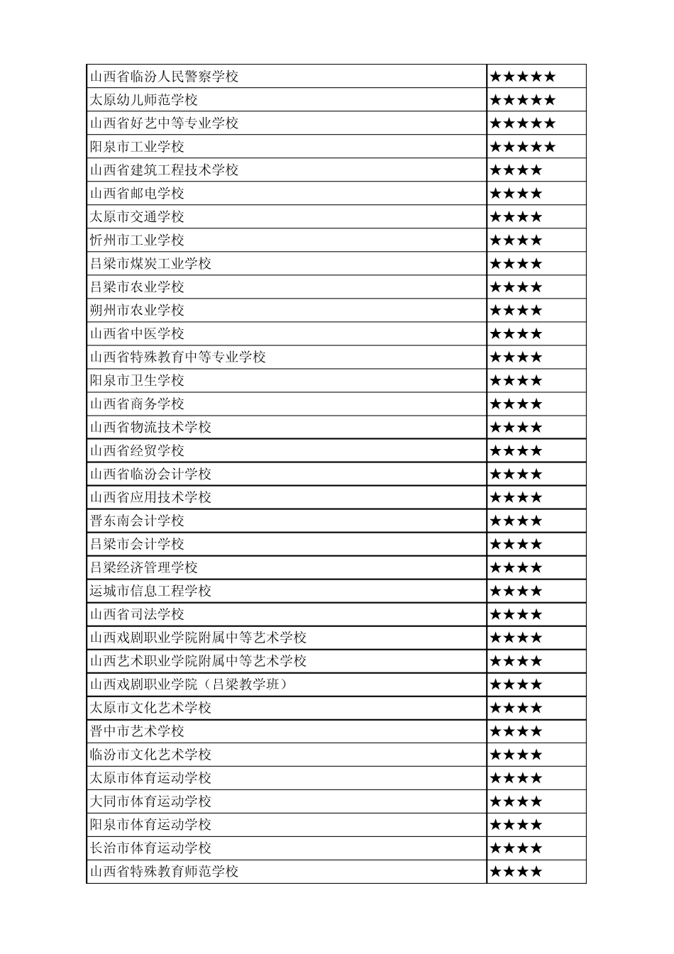 山西省2014年全省中等职业学历教育办学资质清查及第三轮管理星级学校评估结果_第3页