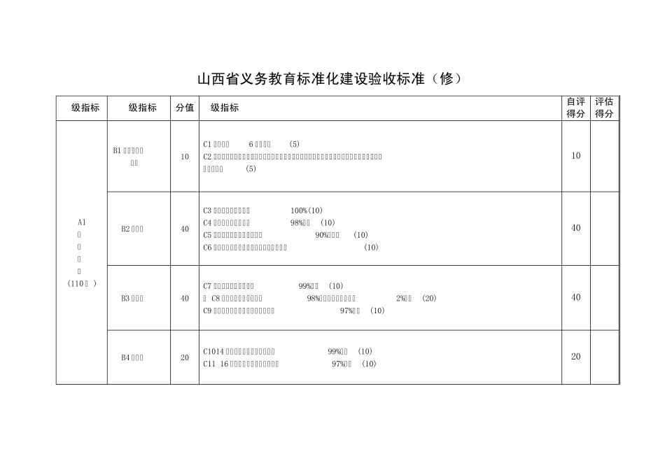 山西省义务教育标准化学校验收标准_第1页