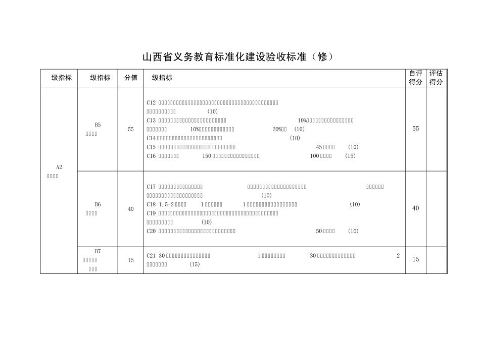 山西省义务教育标准化学校验收标准_第2页