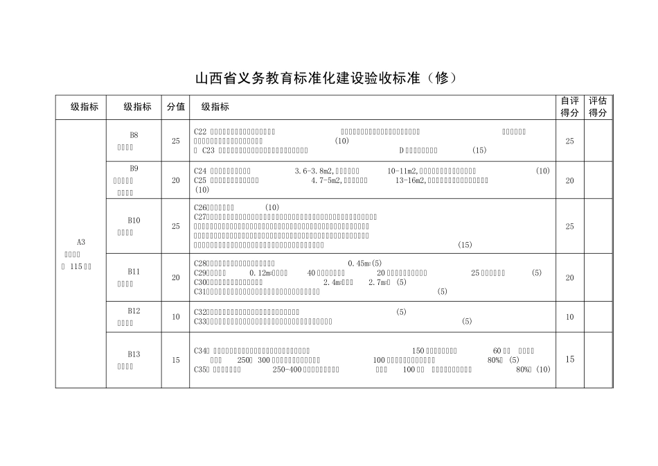 山西省义务教育标准化学校验收标准_第3页