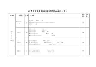 山西省义务教育标准化学校验收标准